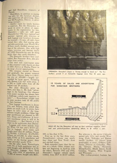 Sales Management, September 1st, 1951