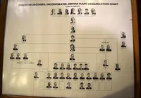 Cover: 1952 Shwayder Bros. Denver Plant Organization Chart