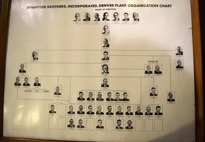 1952 Shwayder Bros. Denver Plant Organization Chart