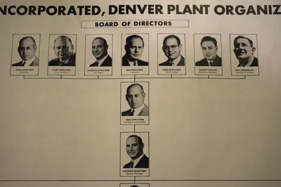 1952 Shwayder Bros. Denver Plant Organization Chart